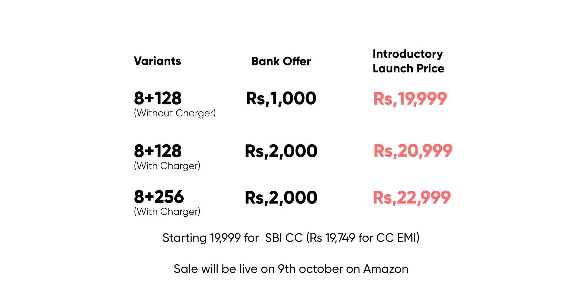 Lava Agni 3 Ports and Buttons Overview
