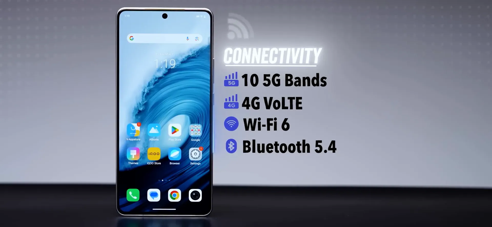 iQOO Neo 10R Connectivity