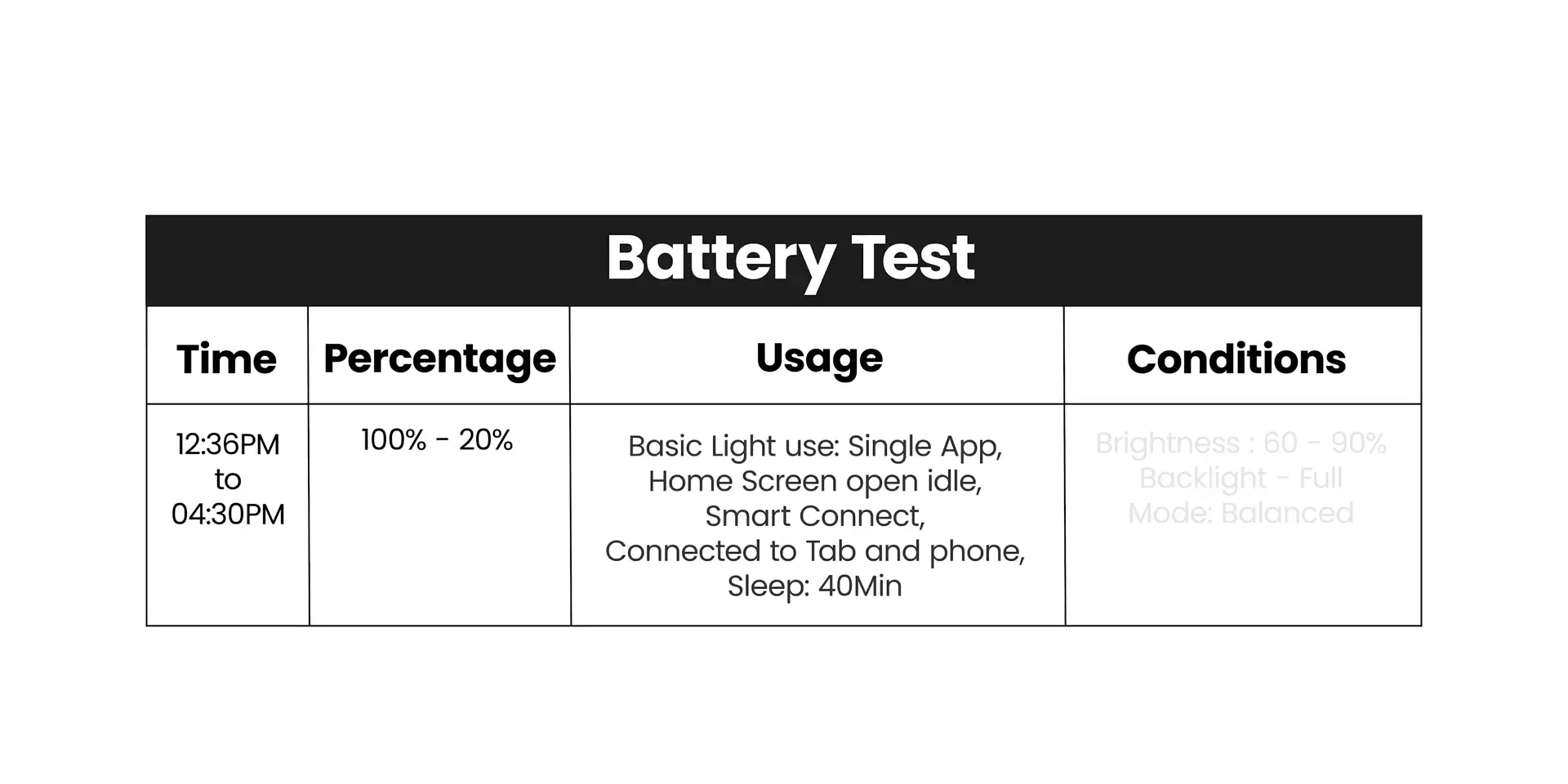 Pros of Motorola Moto Book 60