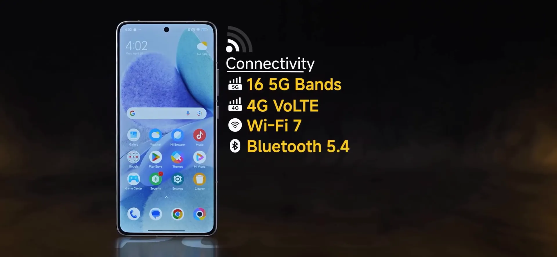 POCO F7 Pro connectivity features