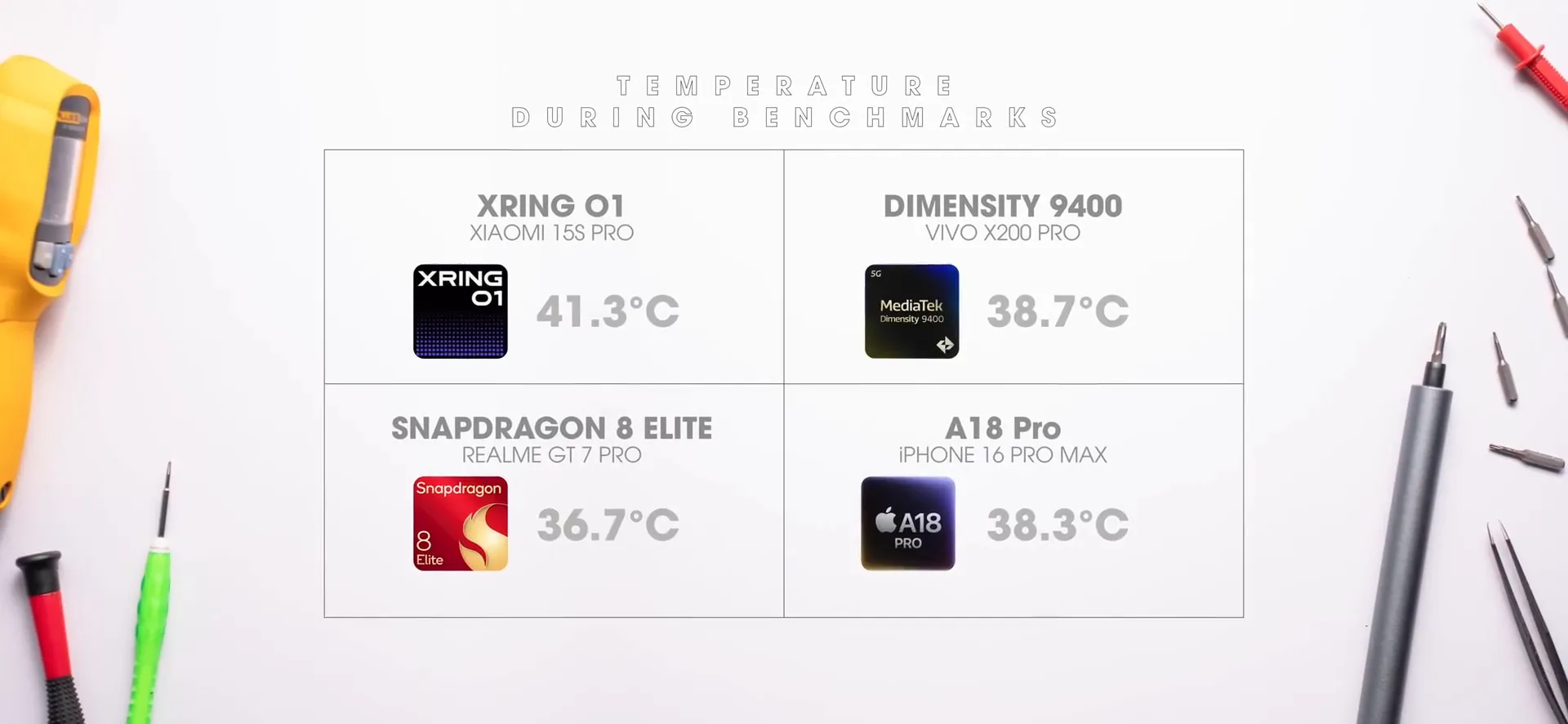 Thermal management during gaming on XRING O1