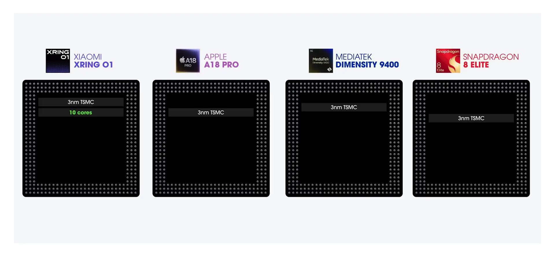 XRING O1 chipset architecture diagram